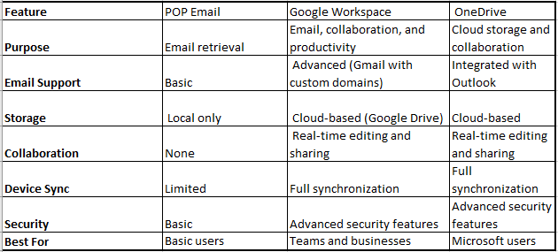 Email and cloud services