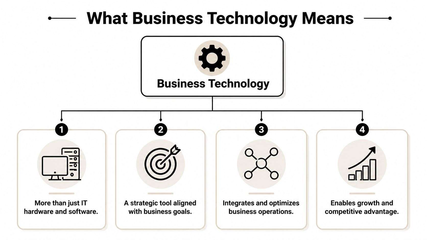 What Business Technology Really Means for Your Company