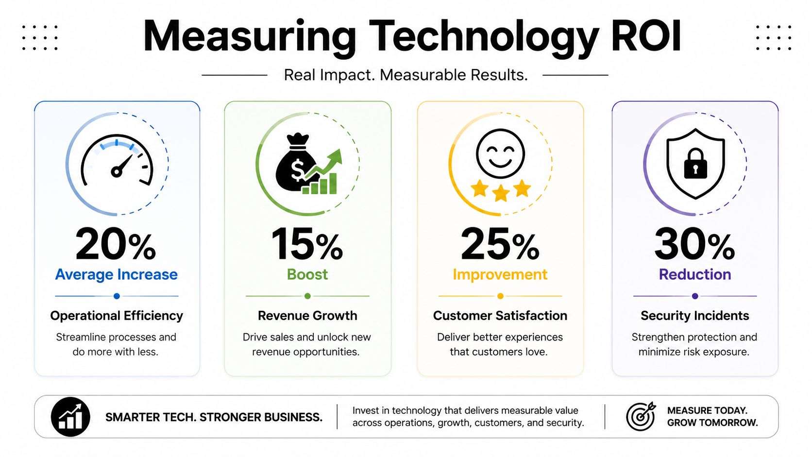 Measuring the ROI The True Benefits of Smart Tech Adoption