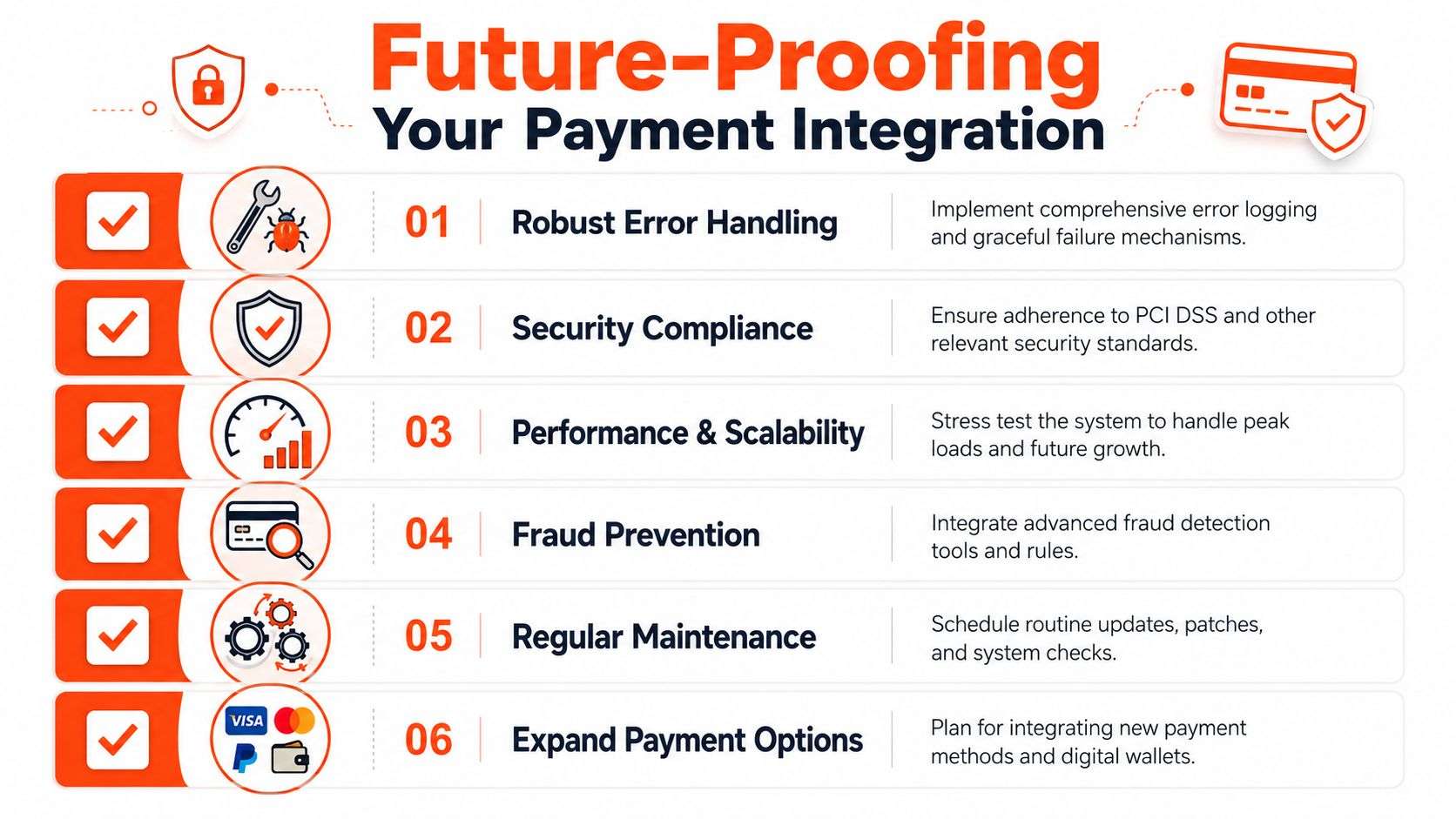 A checklist infographic titled Future-Proofing Your Payment Integration outlining six essential best practices for secure processing.