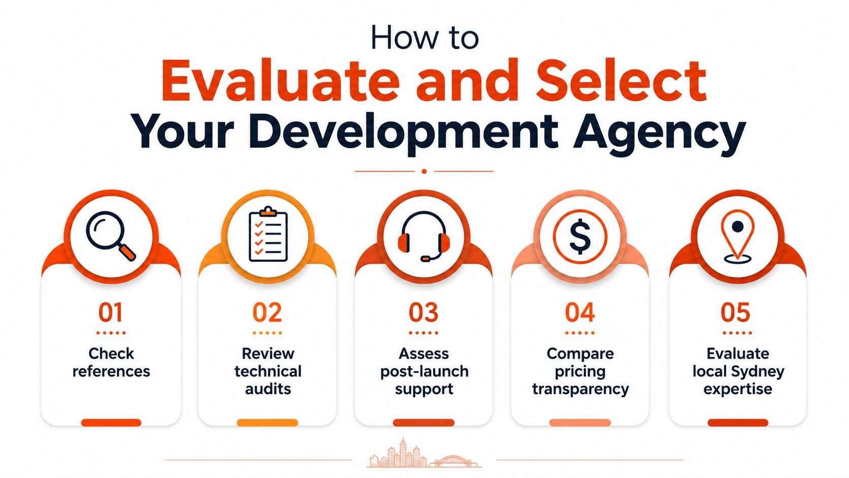 An infographic titled How to Evaluate and Select Your Development Agency featuring five steps for businesses.