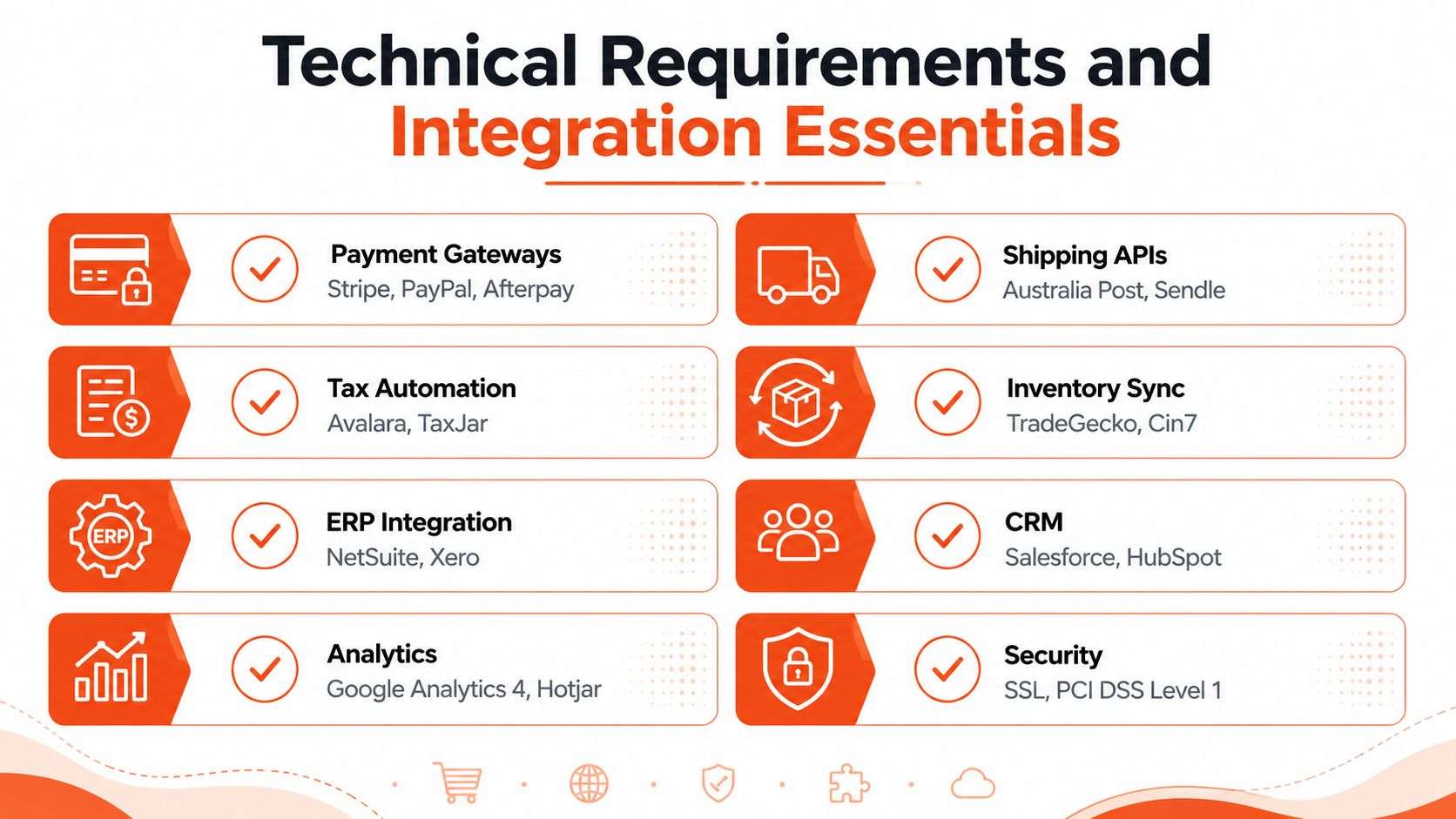 A list of technical requirements and integration essentials for an ecommerce website development project displayed on screen.