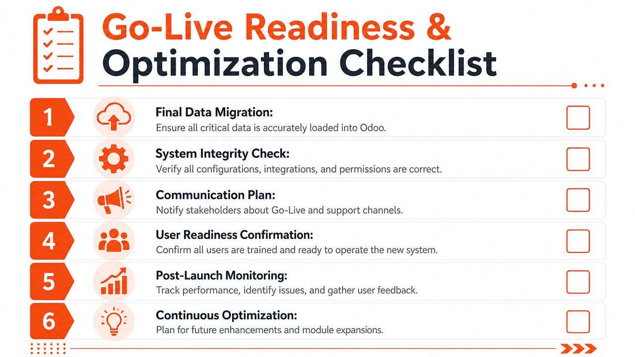 A Go-Live Readiness and Optimization Checklist for Odoo implementation featuring six key steps for successful deployment.