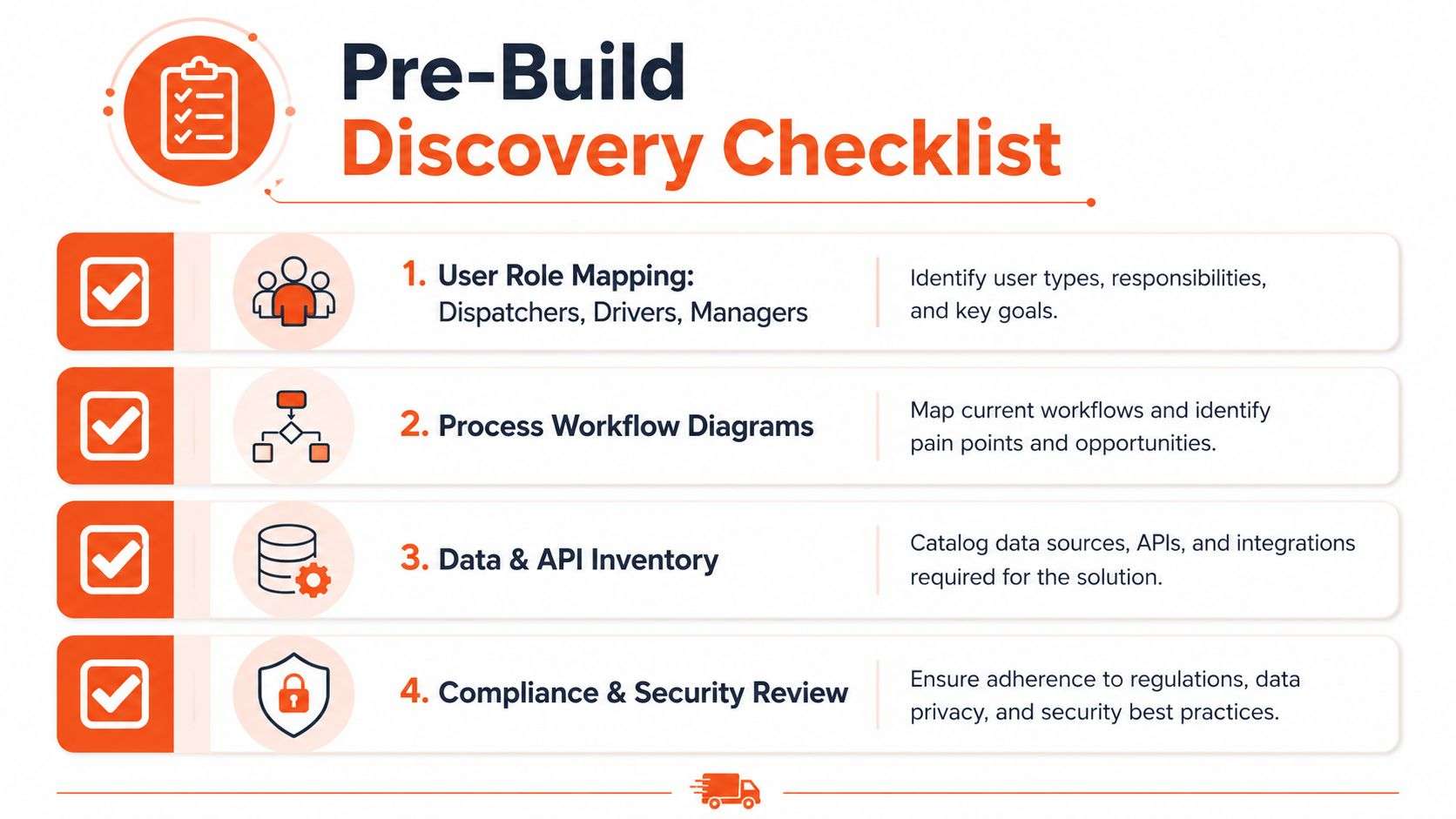 A four-step pre-build discovery checklist for planning logistics mobile app development projects and workflows.