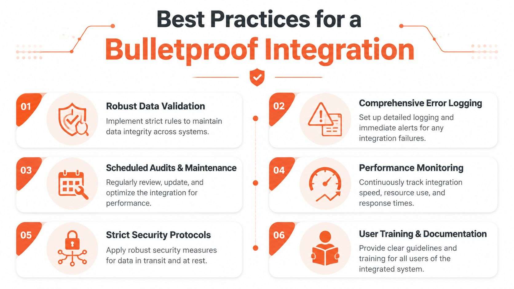 An infographic titled Best Practices for a Bulletproof Integration outlining six essential steps for reliable system connections.